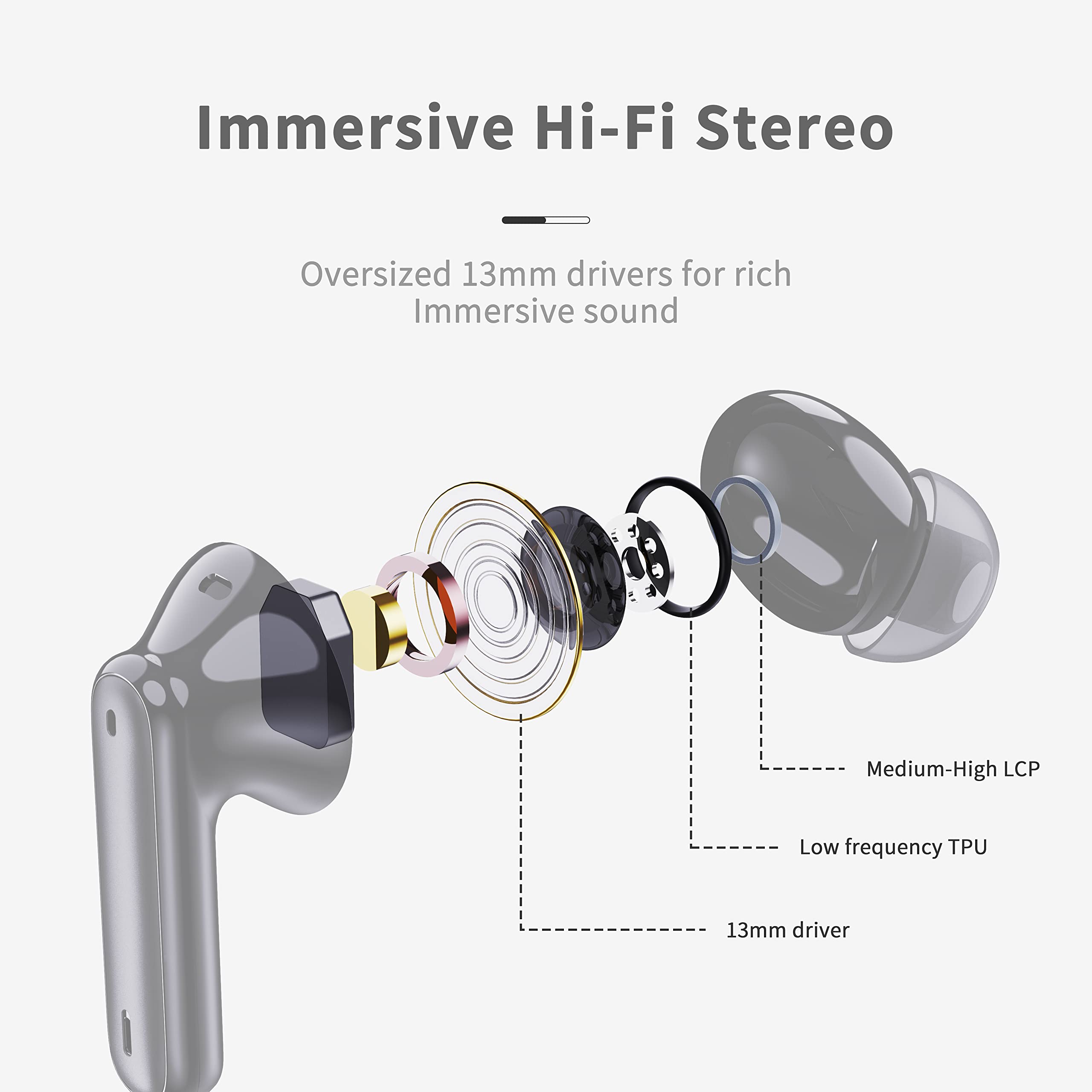 Bluetooth 5.4 Earbuds — LED Display, USB-C, 40H Playtime