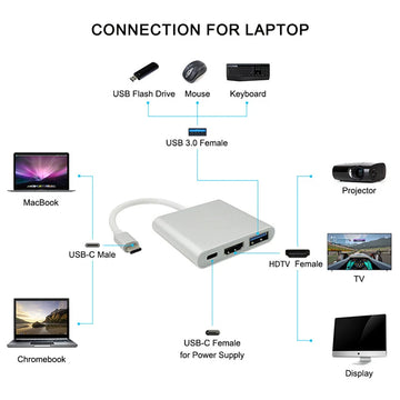 Rankman USB C Hub to 4K HDMI-Compatible Type C VGA USB 3.0 Docking for MacBook iPad Samsung S21 Dex TV Monitor Mouse U Disk