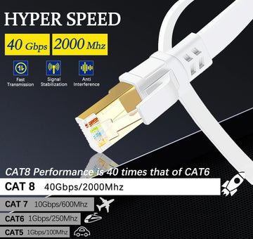 5M 10M 15M 20M 30M Ethernet Cable Cat 8 40Gbps 2000MHz High Speed Rj45 Internet Network Cable Shielded Patch Cable Cat8 Lan Cord