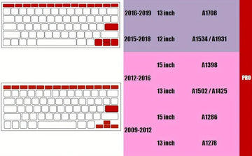 Keyboard Cover For Macbook Air 13 M2 Pro 13 M1 Pro 14 16 Max Silicone Protector Skin Case A2337 A2338 A2442 A2779 A2681 A2485