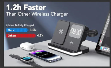 Wireless Charger Stand For iPhone 15 14 Samsung S23 S22 Ultra Fold Z Flip Galaxy Watch Active Buds Fast Charging Station Holder