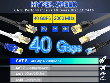 5M 10M 15M 20M 30M Ethernet Cable Cat 8 40Gbps 2000MHz High Speed Rj45 Internet Network Cable Shielded Patch Cable Cat8 Lan Cord